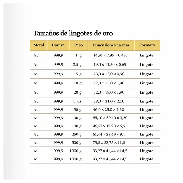tamaño de lingotes de oro