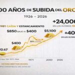 grafica oro